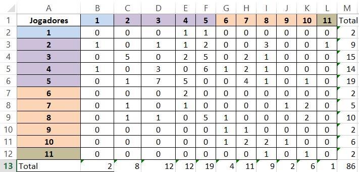 Matriz de