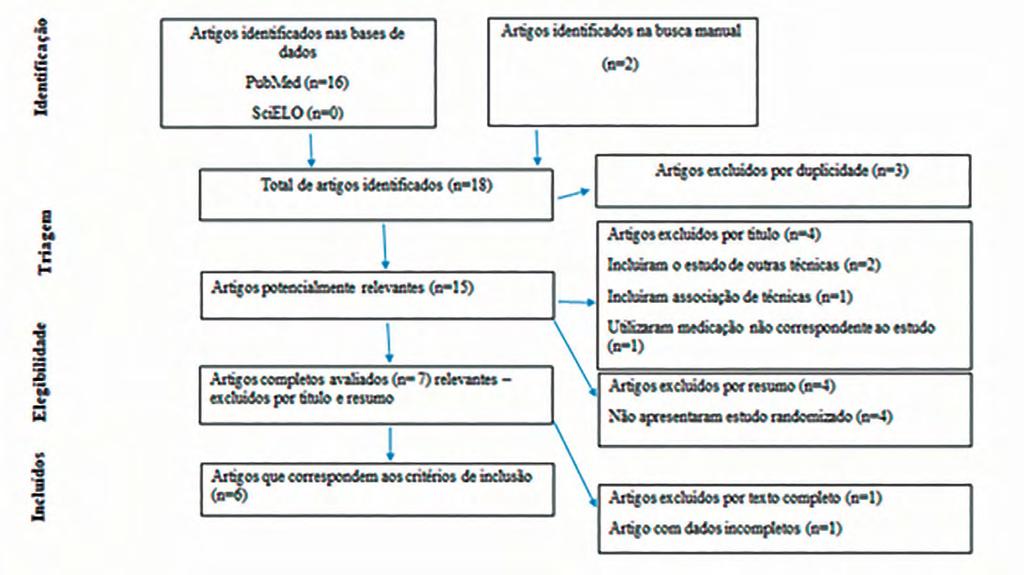 os tratamentos realizados na sua fase inicial consistem em orientações, repouso, uso de placa interoclusal, fisioterapia e medidas conservadoras, como intervenção comportamental, utilização de