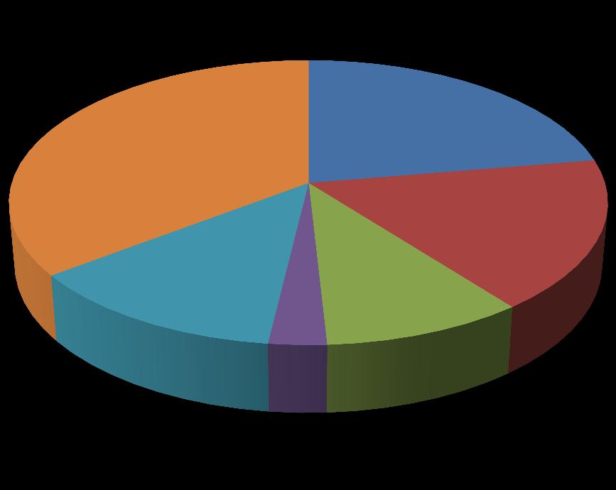 16) Quais os fatores predominantes na escolha pelo aborto? 35% 22% 1. Falta de recursos financeiros para suprir as necessidades de um filho. 2. Desestrutura emocional.