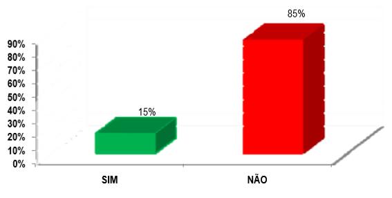 Daisy Costa da Silva, et al. ou seja, estão em seu primeiro parto.