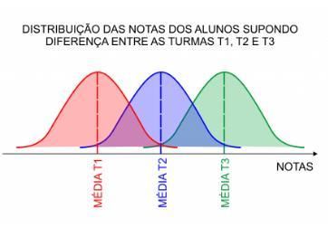 H 1 : Há pelo menos um professor