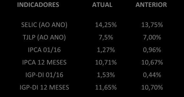 26 de fevereiro de 2016/ nº 40 EXPORTAÇÕES DE LÁCTEOS EM EQUIVALENTE DE LEITE FLUÍDO POR ESTADO (Mil l) Estados Jan Fev Mar Abr Mai Jun Jul Ago Set Out Nov Dez Acumulado Minas Gerais 7.