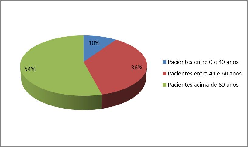 marca G-tech (SD Biosensor). As tiras reagentes e as lancetas foram fornecidas pela organização do evento.