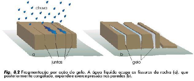 A água em estado líquido infiltra nas microfraturas da rocha ficando acumulada no interior e na superfície.