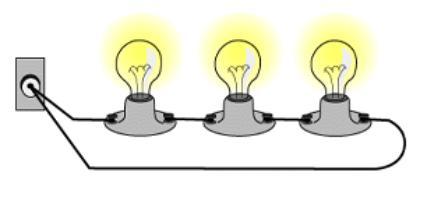[ ] falso [ X ] verdadeiro c) As lâmpadas L2 e L3 no circuito acima terão o mesmo valor de corrente: [ ] falso [ X ] verdadeiro d) A intensidade de corrente total será de 0,5 A [ X ] falso [ ]