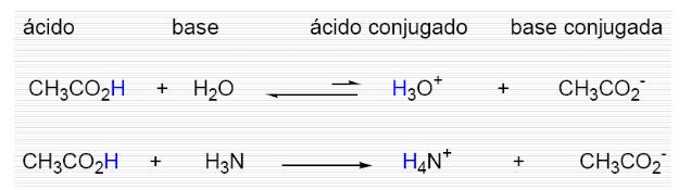Ácido conjugado: molécula ou íon que se