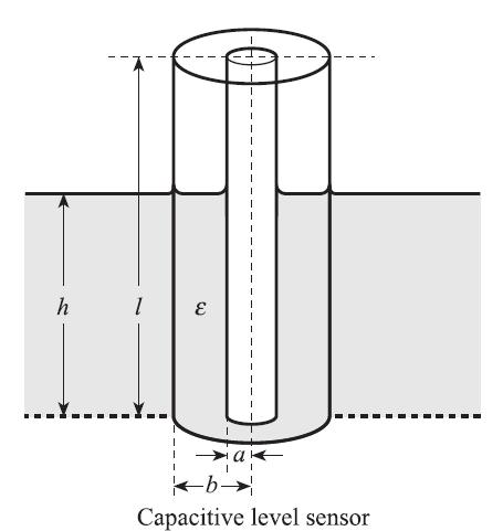 capacitivos Sensor diferencial de deslocamento C 2 placas fixas C 1 placa móvel C 1 ε 0 εa d + x C 2 ε 0 εa d x Ainda não lineares Quando C