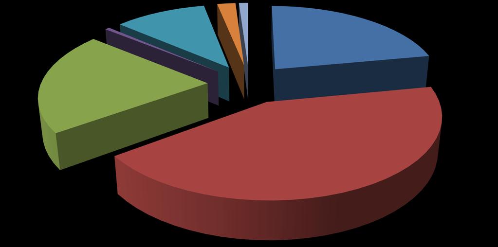 Redes Sociais (Facebook, Instagram, Twitter) 1 Outdoor em Pouso Alegre 2%