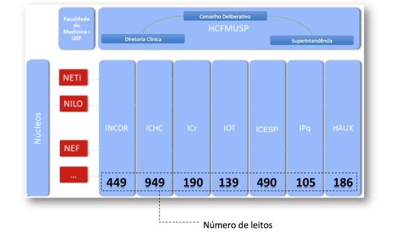 Case HC O HCFMUSP: