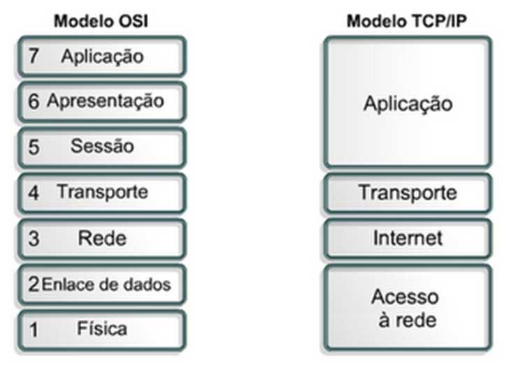 Camada de Transporte Camada de Transporte Provê