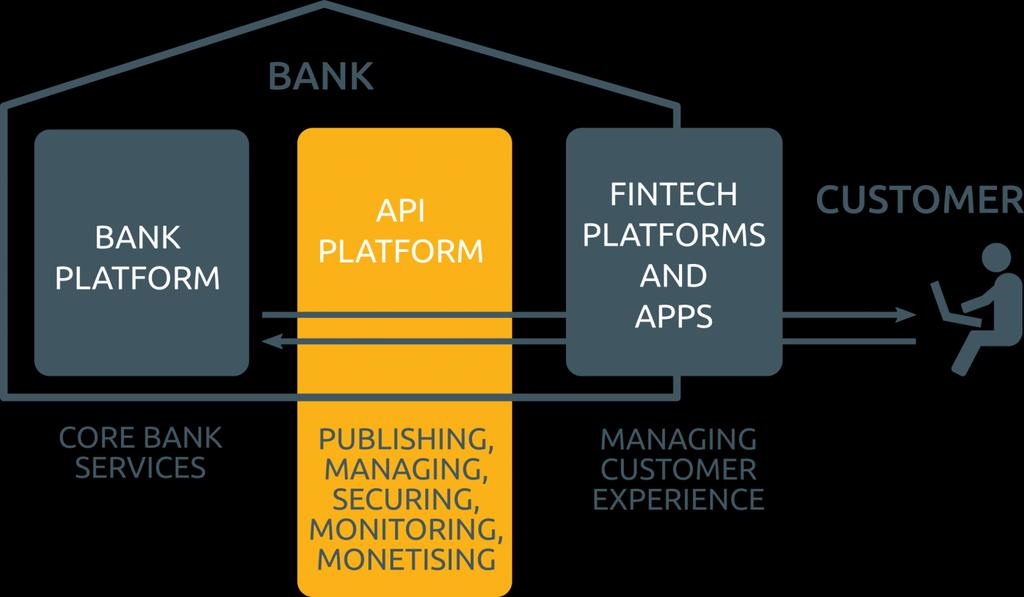 Open Banking O Planejamento Estratégico do BNDES reconhece o processo de digitalização como