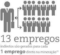 renda (1) Instituto Brasileiro de Mineração (Ibram) Referência