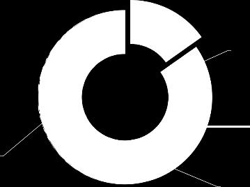 Volume captado de água Volume captado de água por setor (m 3 ) Indústria 15% Animal 6% Irrigação 55% Abastecimento humano urbano 22% Abastecimento humano rural 2% *Dados extraídos da conjuntura dos