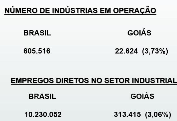 Principais pólos de mineração em Goiás Crisotila e Terras Raras Minaçu Níquel e Bauxita Barro Alto e Niquelândia Nióbio, Fosfato, Diamante, Barita e