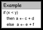 Booleanos e Expressões Relacionais Representação posicional codifica