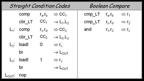 Booleanos e Expressões Relacionais Considere a atribuição x a < b