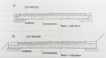 Figura 2.5: Pavimento de Concreto Whitetopping Ultradelgado.