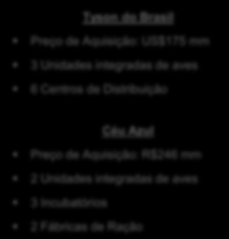 Share A Tyson é a 4º maior exportadora de produtos de aves no Brasil, respondendo por 3,2% do volume exportado no 2S14 A Céu Azul tem 2 unidades verticalmente integradas, incluindo