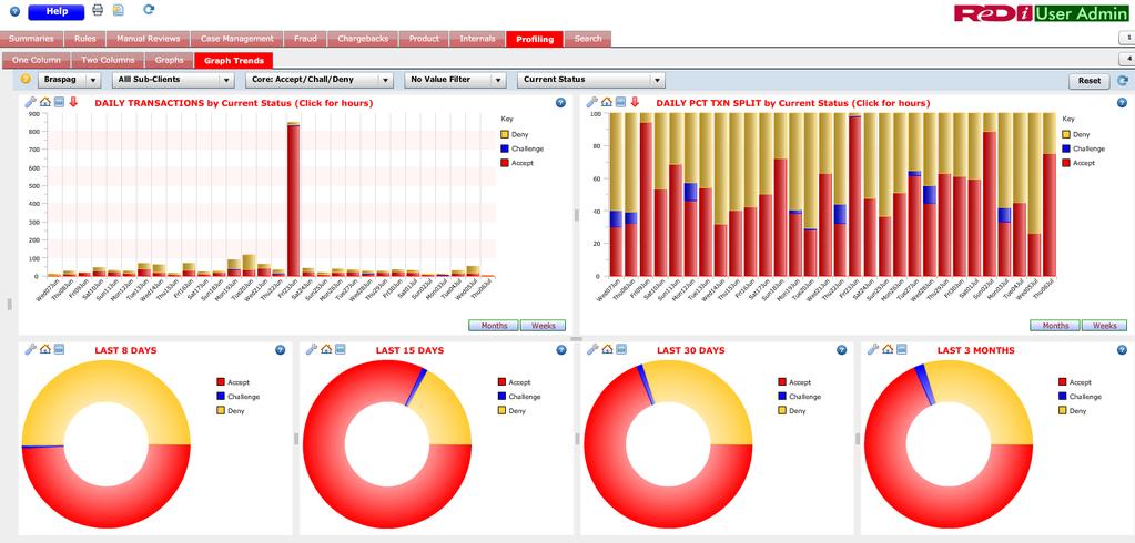 RedI - RedShield Gráficos