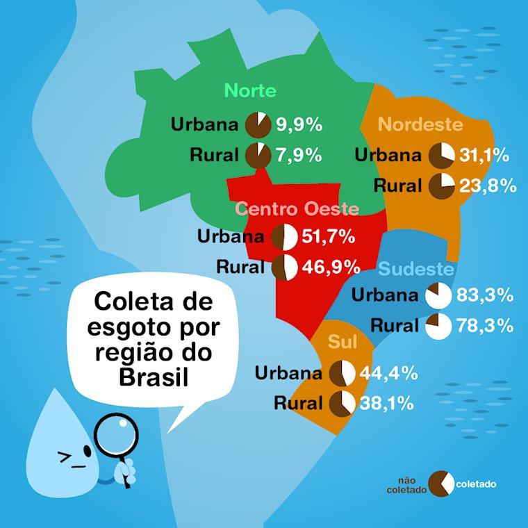 MOTIVAÇÃO Bahia 35% Pop.