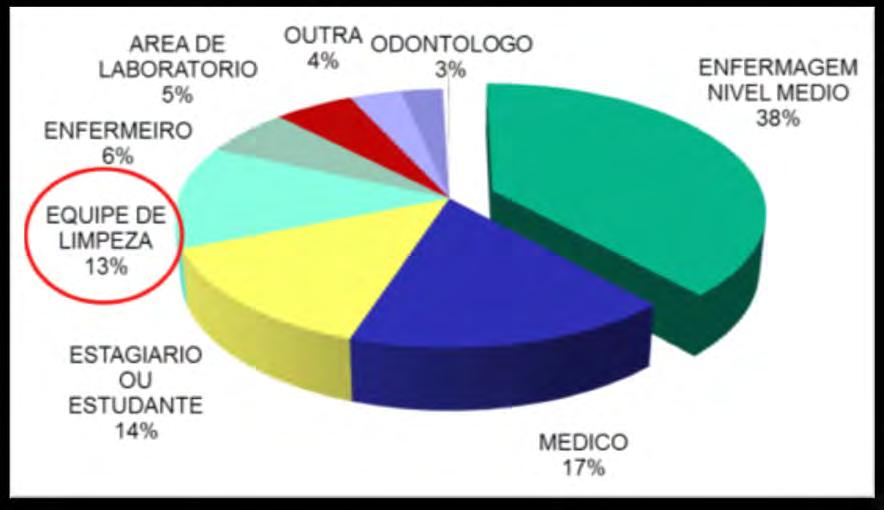 Melhores condições de acondicionamento e