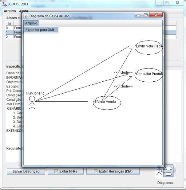 dos modelos organizacionais SD e SR, bem como, importar os diagramas gerados no formato xmi usando a ferramenta de modelagem orientada a objetos StarUml [12].