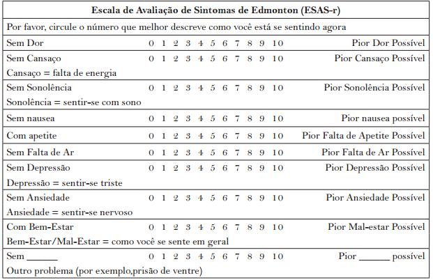 22 Tabela 4. Escala de Avaliação de Sintomas de Edmonton (ESAS). Fonte: (MONTEIRO; ALMEIDA; KRUSE, 2013). Observa-se que é um instrumento fácil de ser preenchido e simples para uso dos pacientes.