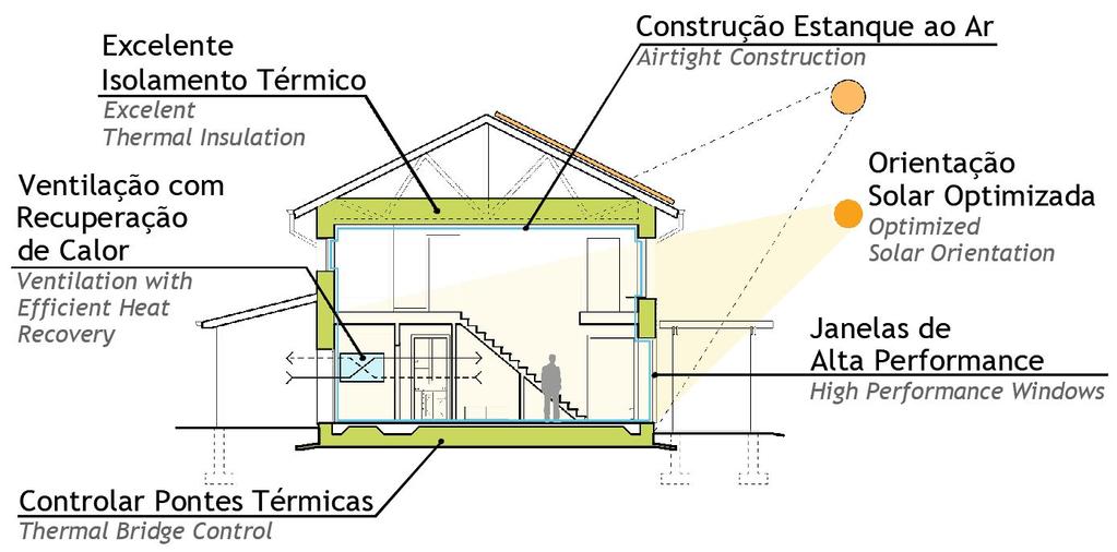 UMA SOLUÇÃO, UM