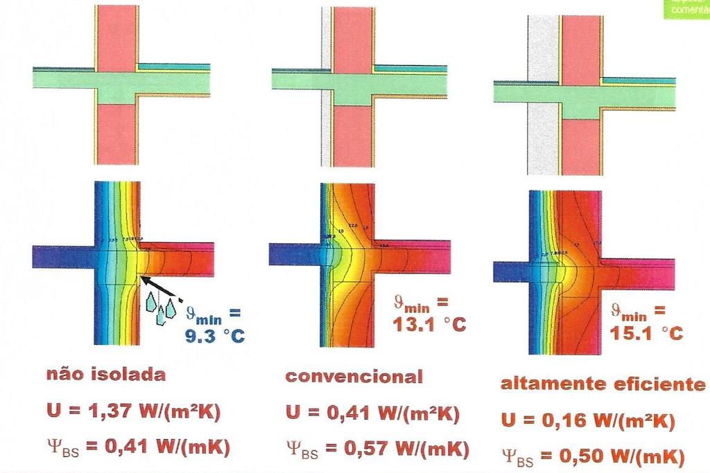 PASSIVE HOUSE INFLUÊNCIA DA PONTE TÉRMICA DE UMA VARANDA ELEVADO