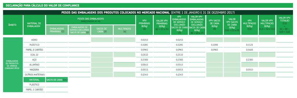 Declaração para cálculo do Valor de Marca: onde devem ser