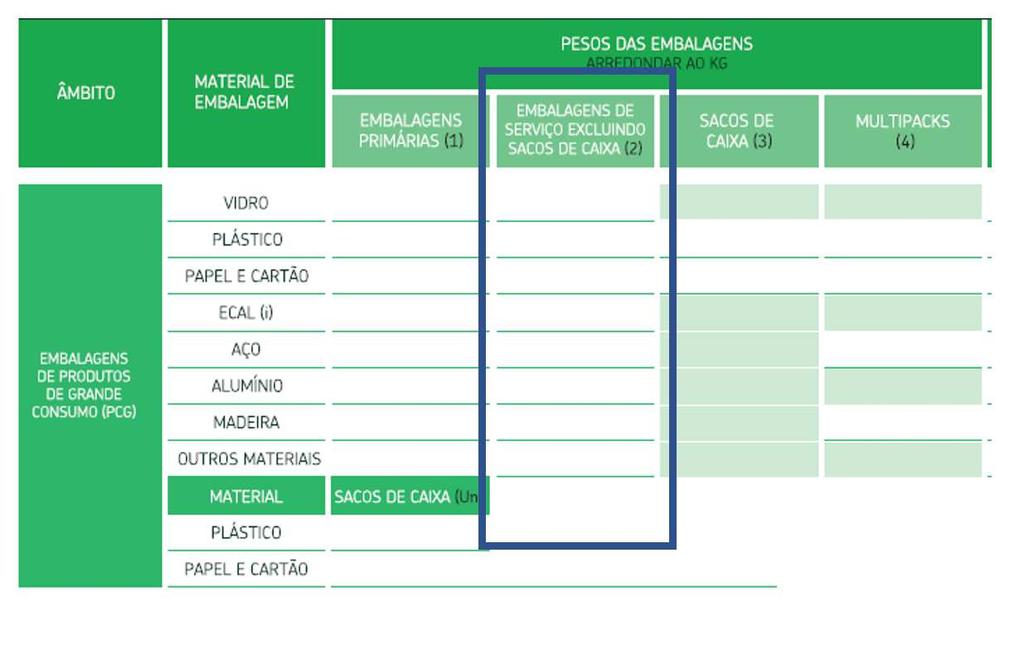 A partir da declaração relativa a 2017, estas embalagens