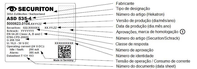 1.4 Identificação do produto Para identificação, o ASD 535 e suas unidades têm placas de inscrição ou placas de identificação.