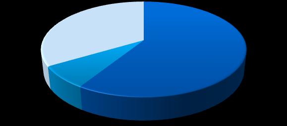 Expectativa de Faturamento (jun/jul/ago) Evolução Expectativa de Faturamento (jun/jul/ago) 34% 80% 60% 63% 61% 61% 66% 70% 72% 68% 67% 63% 58% 59% 59% 57% 59% 47% 8% 59% 40% 20% 26% 27% 29% 26% 24%