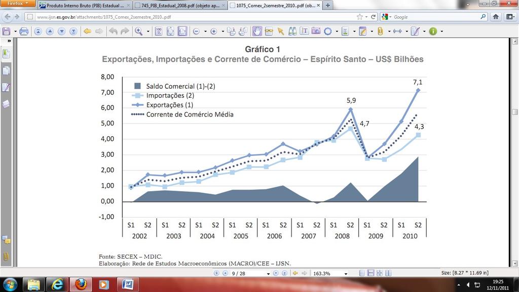5 Figura 4 Distribuição das importações brasileiras - 2009 Volume transportado por via de transporte Baseado em informações coletadas junto ao Instituto Jones dos Santos Neves (2011), o comércio
