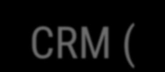 O QUE É UM CRM? CRM (Customer Relationship Management) - Gerência de Relacionamento com Clientes.