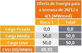 8. IMPORTAÇÃO DE ENERGIA DA REPÚBLICA ORIENTAL DO URUGUAI Para a semana operativa de 29/12/2018 a 04/01/2019, foi considerada a seguinte oferta de importação de energia da República Oriental do