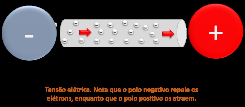 outros, e essa ação ganha energia através de fenômenos físicos externos como o calor ambiente, radiação luminosa,