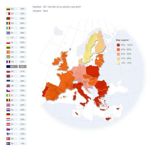 36 Fonte - Eurobarómetro do Desporto e Atividade Física, 2014 O Livro Verde da Atividade Física em Po