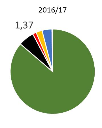 QUEDA DE FRUTOS 2016/17 2017/18