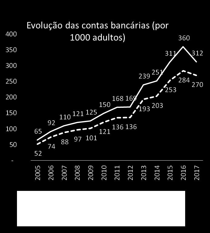 d) Uso dos Serviços