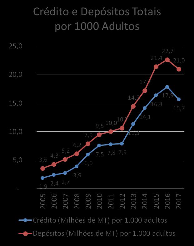 Variação: CE/PIB: 3pp