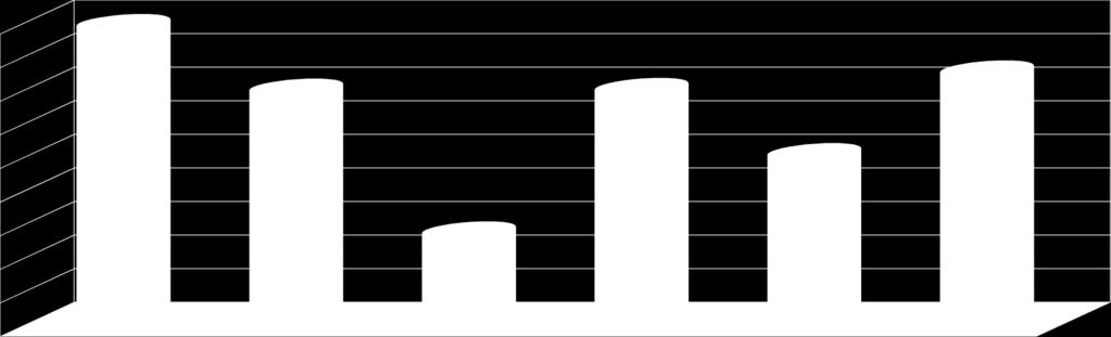 0,5 1 1,5 2 2,5 3 3,5 4 4,5 5 CM CC Referência: 5,98 dias