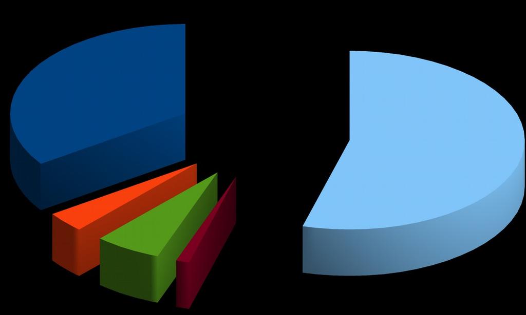 Institucional 7,00% 6,30% 6,00% 5,00% 4,00% 3,45% 3,00% 2,96% 3,46% 2,57% 3,98% 3,15% 5,05% 4,45% 3,96%