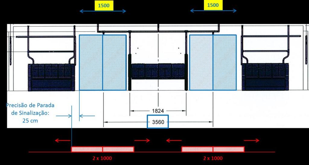 EXEMPLO DE RESOLUÇÃO DE INTERFACE A Diretriz Técnica da Linha 17-Ouro previa que o vão das portas do trem tivesse no mínimo 1.