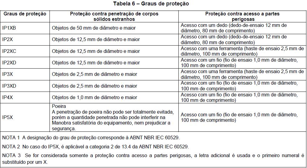 ENSAIOS DE TIPO MECÂNICOS Grau de proteção e