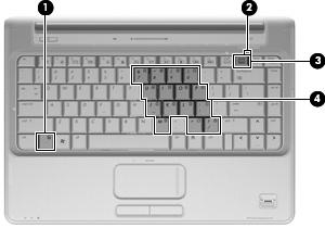 3 Utilização de teclados numéricos O computador possui um teclado numérico incorporado e também suporta um teclado numérico externo opcional ou um teclado externo opcional que inclua um teclado