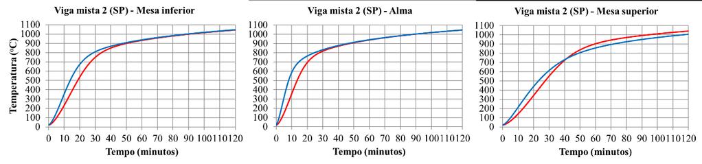 método simplificado proposto pela norma NBR 14323 (ABNT, 2013).