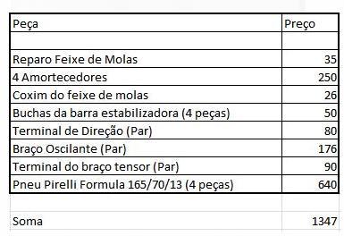 25. Para realizar a montagem do sistema traseiro de suspensão, siga o procedimento inverso à desmontagem.