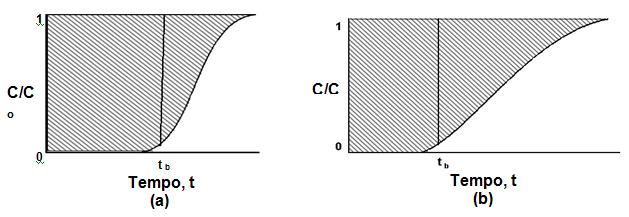 58 Figura 13: ZTM estreita (a) e ZTM mais ampla (b) (KLEINUBING, 2006) 2.
