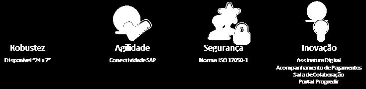 000 usuários registrados SAP SRM